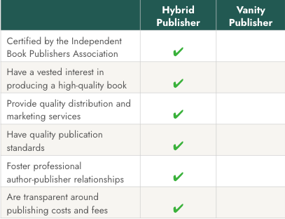Vanity publisher v. hybrid publisher checklist. Learn the difference with Publish Your Purpose.
